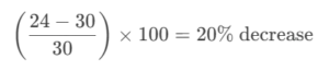 Percentage Decrease Example