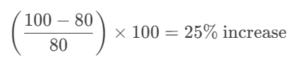 Percentage Increase Example